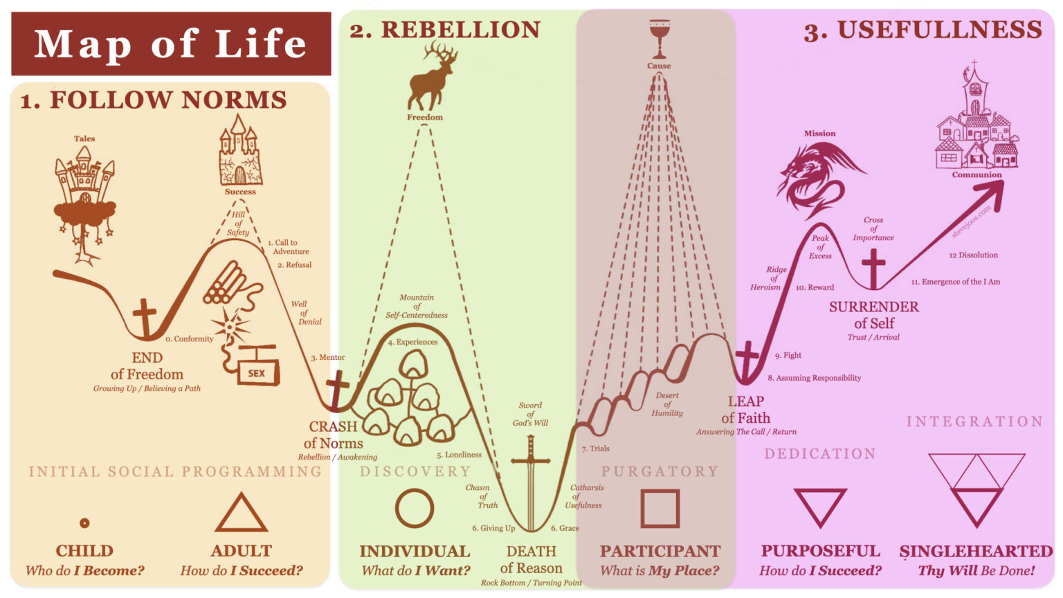METANOIA by Steve Joos.001